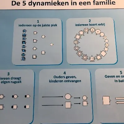 Praktijk Trotse Moeders